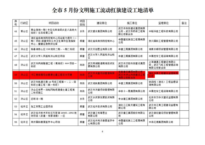 6月15日-關(guān)于五月份文明施工“十優(yōu)”、流動紅旗工地及優(yōu)秀施工班組的通報(OCR)(1)_01.jpg