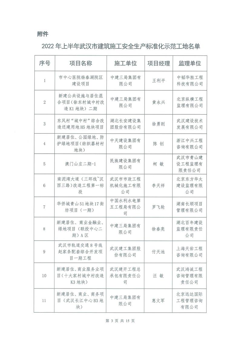 【2022】13-2022年上半年安全生產(chǎn)標(biāo)準(zhǔn)化示范工地的通報_02.jpg