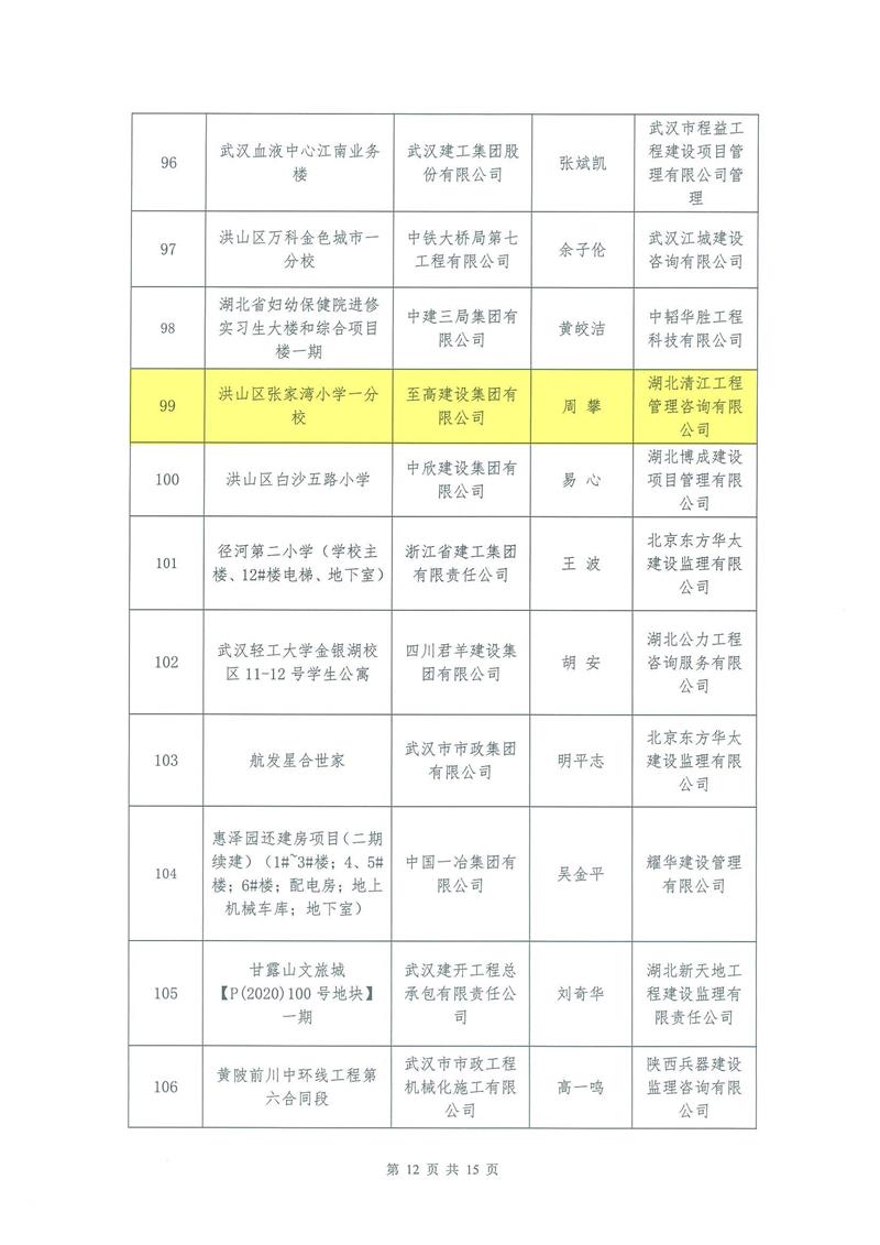 【2022】13-2022年上半年安全生產(chǎn)標(biāo)準(zhǔn)化示范工地的通報_03.jpg